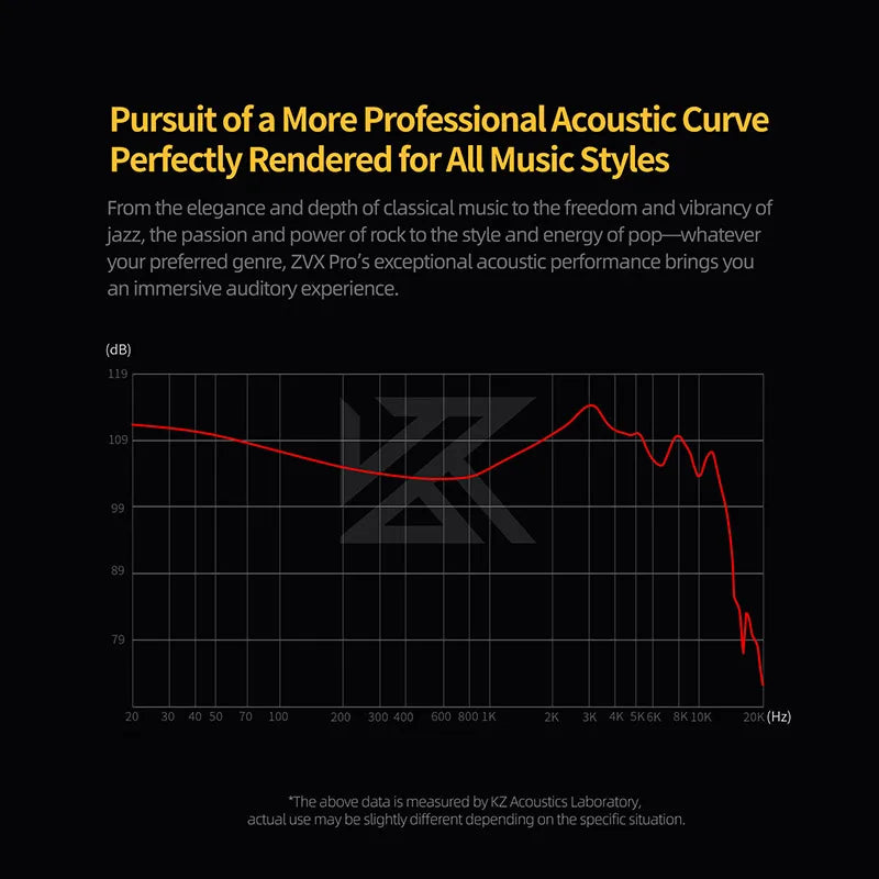 KZ ZVX Pro Earphones Dynamic HIFI Bass Earbuds in Ear Monitor Headphones Sport Noise Cancelling Headset